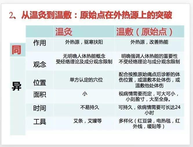 一条脊椎七处“原始点”的发现,五年的艰难历程 一条脊椎七处“原始点”的发现,五年的艰难历程