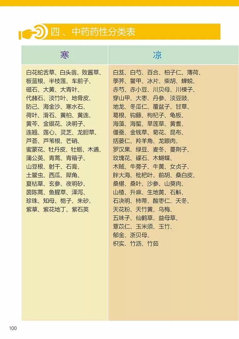 原始点健康手册姜的应用2018(第五版)(简体版) 原始点健康手册姜的应用2018(第五版)(简体版)