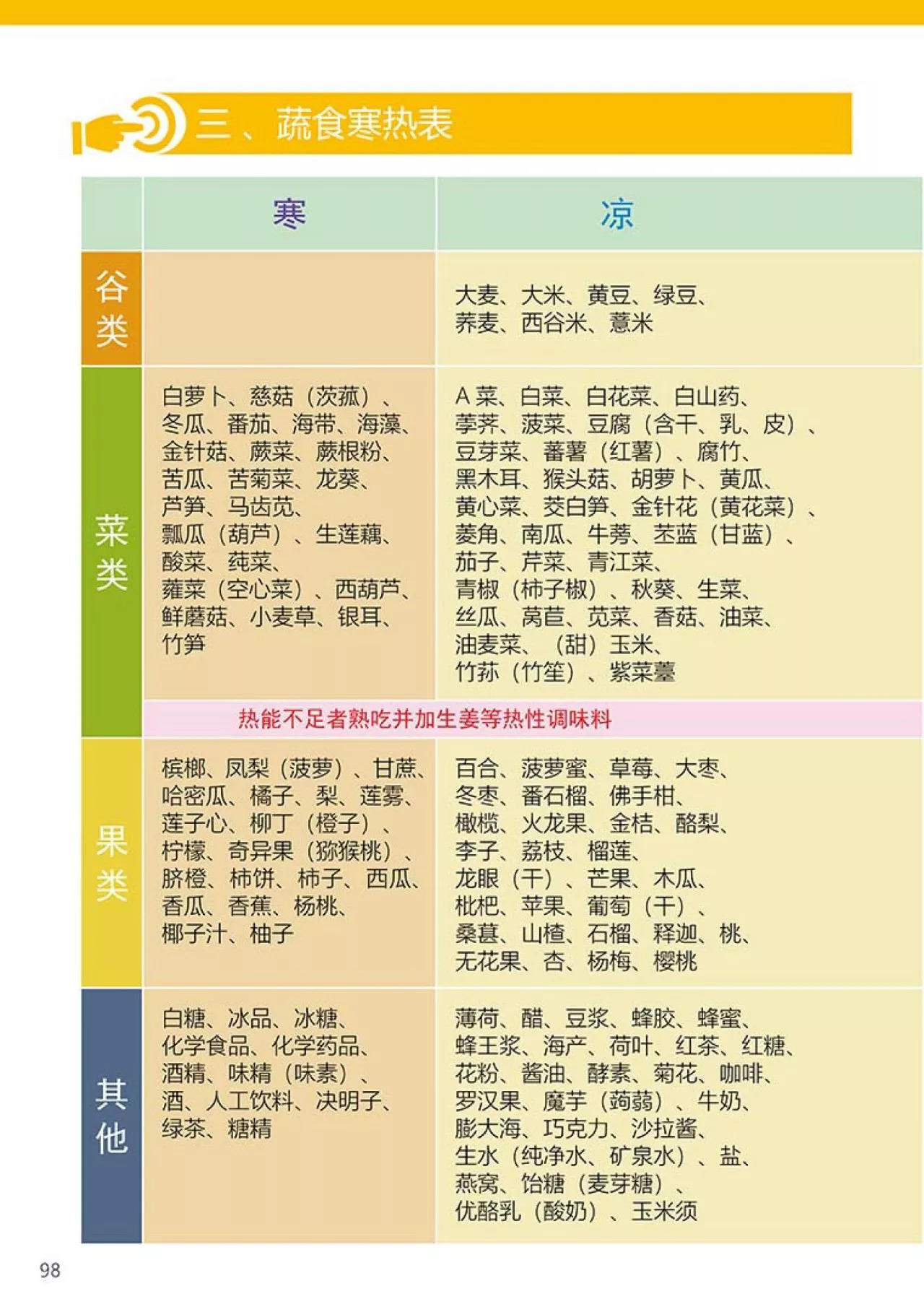 原始点 姜的应用2018.1 V4 原始点 姜的应用2018.1 V4