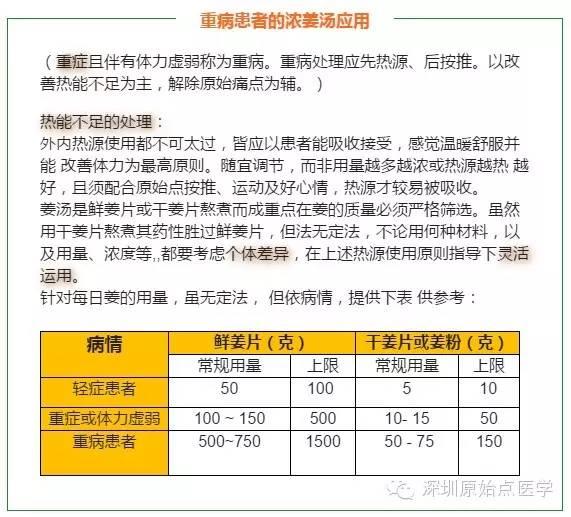 【原始点经验】“重病处理”只用三宝 终将失败,切记! 【原始点经验】“重病处理”只用三宝 终将失败,切记!