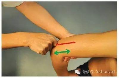 各部位原始点位置及其涵盖范围 (足背部 肘部 手背部) 各部位原始点位置及其涵盖范围 (足背部 肘部 手背部)