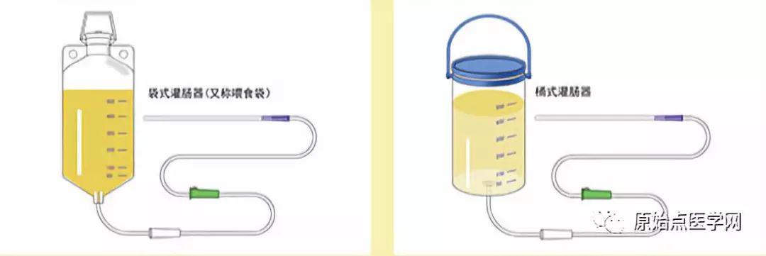 精华汇总 | 原始点医学之姜的应用(新增灌肠部分)201808第13版 精华汇总 | 原始点医学之姜的应用(新增灌肠部分)201808第13版