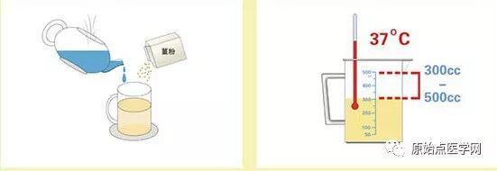 精华汇总 | 原始点医学之姜的应用(新增灌肠部分)201808第13版 精华汇总 | 原始点医学之姜的应用(新增灌肠部分)201808第13版