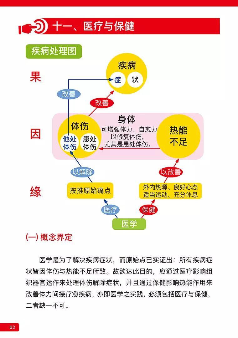《原始点医学》 (2019年4月第15版)