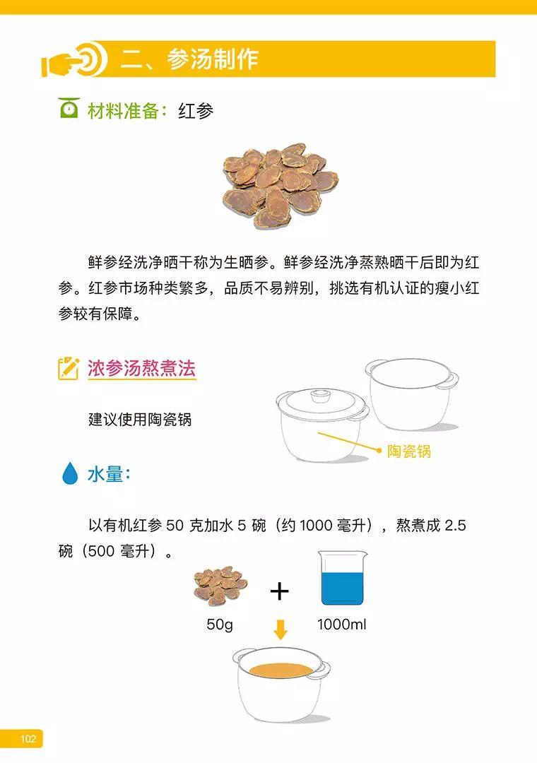 《原始点医学》 (2019年4月第15版)