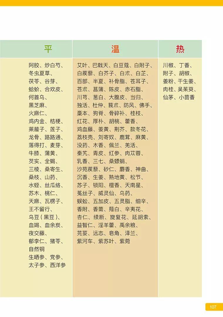 《原始点医学》 (2019年4月第15版)