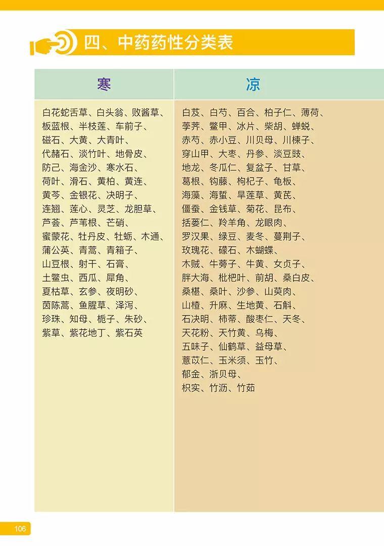 《原始点医学》 (2019年4月第15版)