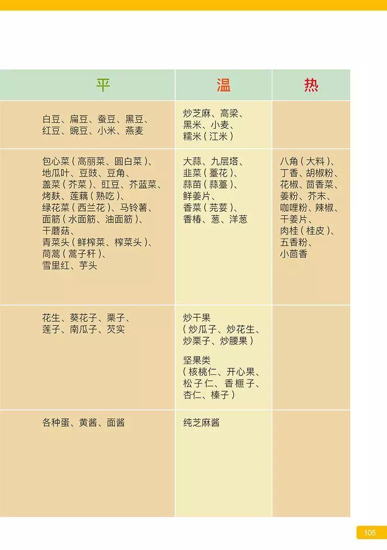 《原始点医学》 (2019年4月第15版)