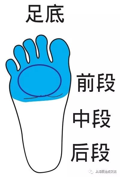 原始点案例：处理灰指甲