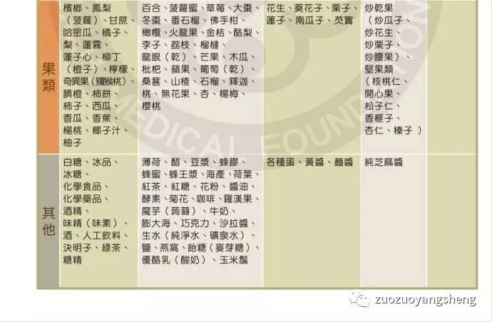 资深营养师学了原始点之后的深切领悟…… 资深营养师学了原始点之后的深切领悟……