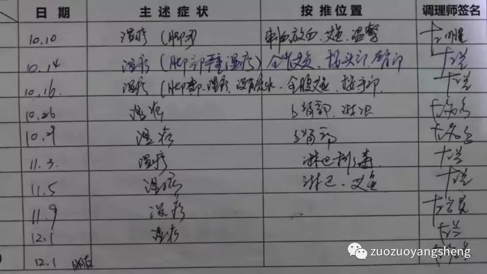 案例分享:原始点调理全身奇痒无比的湿疹案例 案例分享:原始点调理全身奇痒无比的湿疹案例