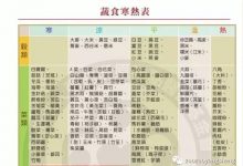 资深营养师学了原始点之后的深切领悟……-原始点全球同学网