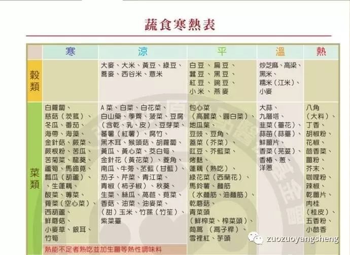 资深营养师学了原始点之后的深切领悟……-原始点全球同学网
