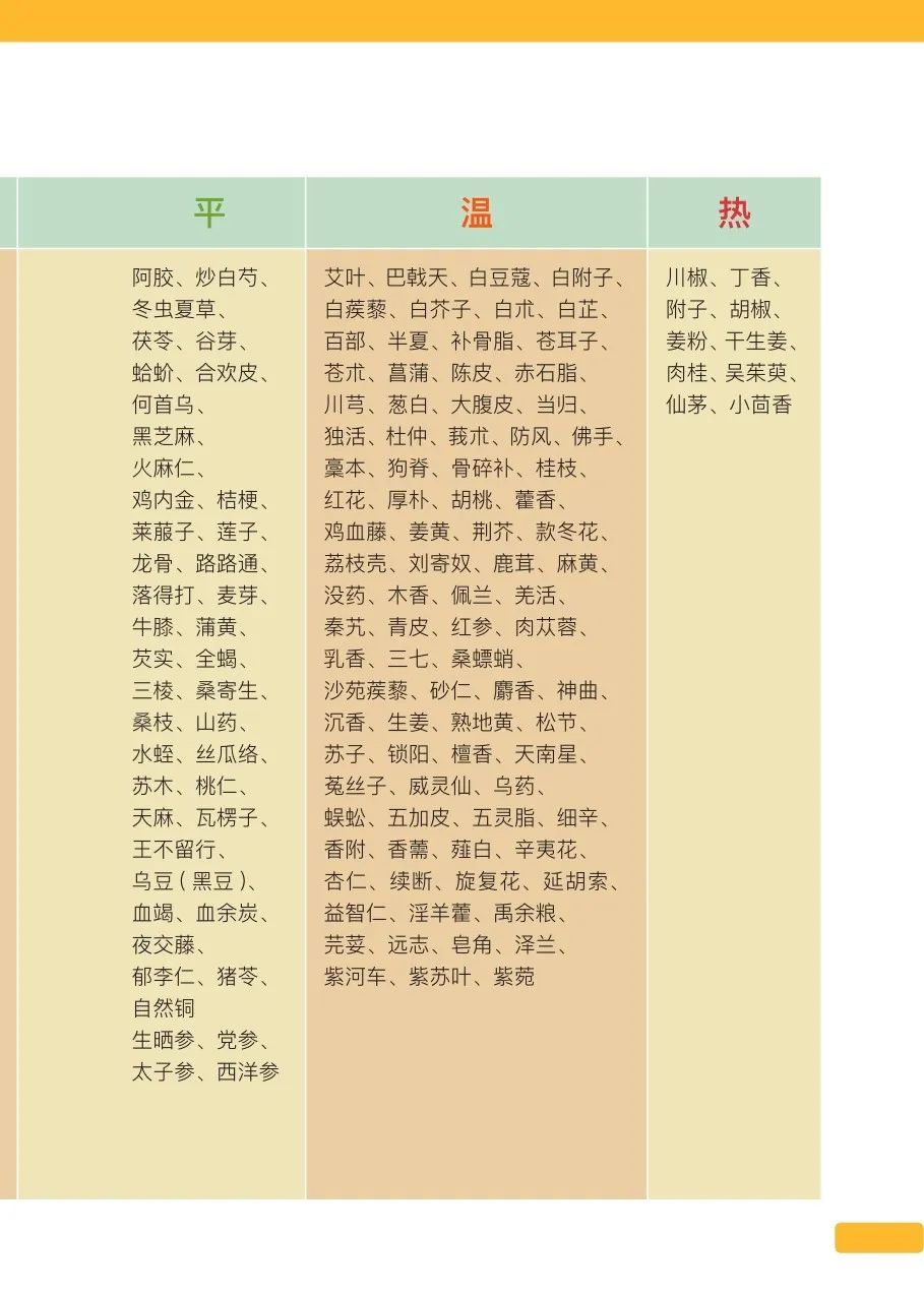 原始点重病处理 原始点医学手册V16版 原始点重病处理 原始点医学手册V16版