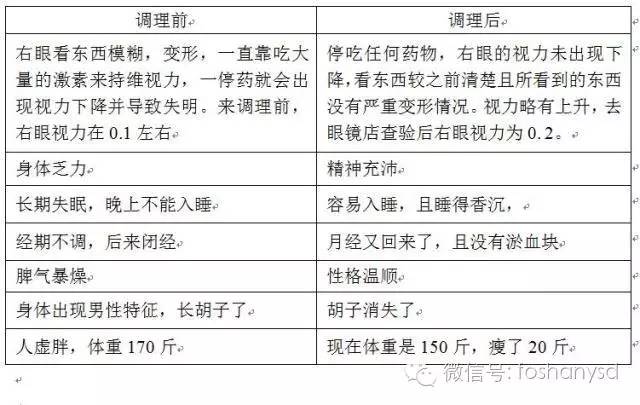 案例分享：原始点调理后减肥的案例