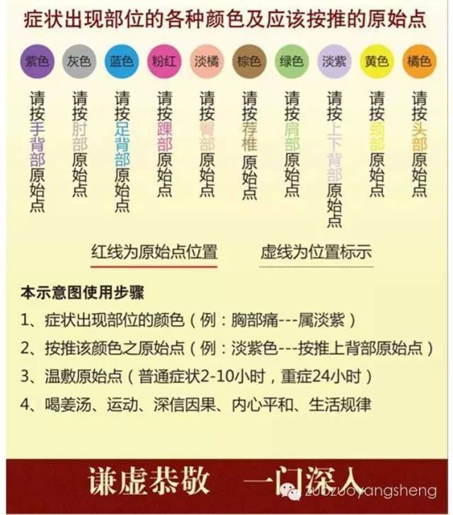 如何使用原始点按摩器给自己按推？（建议收藏+转发）