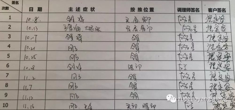 原始点调理十几年全身痒的案例