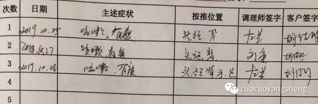 案例分享:原始点调理4个月孕妈妈咳血、胸闷的案例 案例分享:原始点调理4个月孕妈妈咳血、胸闷的案例