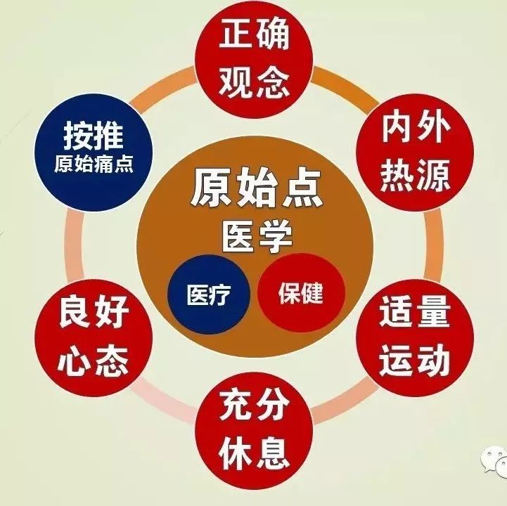 原始点的费曼学习法-我们如何学习好原始点？！古之学者为己,今之学者为人2018年1月4日；2023年AI教四种学习法，即费曼学习法、学习金字塔、西蒙学习法和SQ3R学习法。-原始点全球同学网