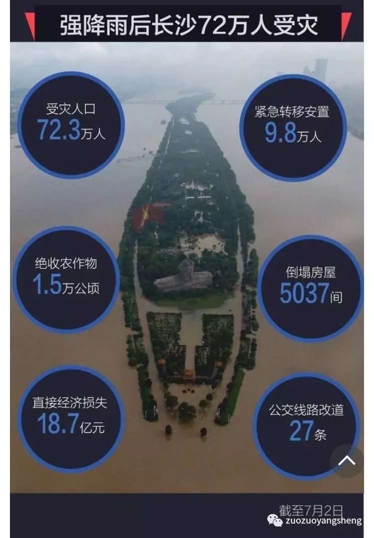 原始点粉丝对于此次湖南洪灾的思索 原始点粉丝对于此次湖南洪灾的思索