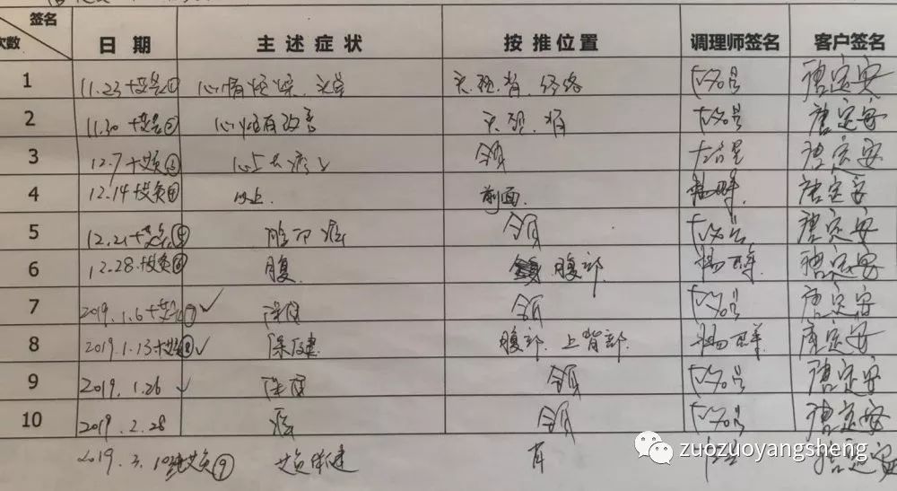 原始点调理十几年全身痒的案例