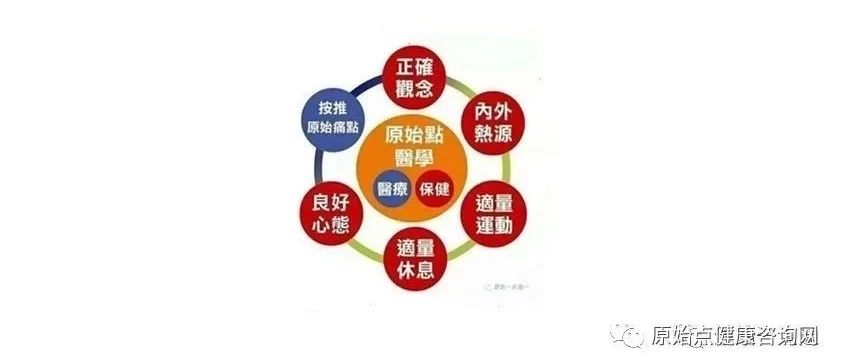 原始点儿童水痘案例-原始点全球同学网