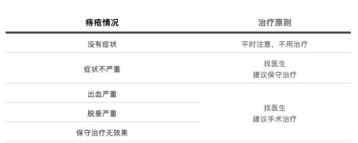 不瞒你说,痔疮,其实是个神仙下凡的故事。--趣文 不瞒你说,痔疮,其实是个神仙下凡的故事。--趣文