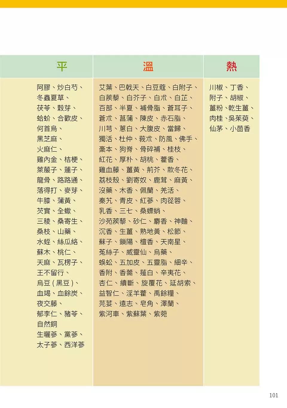 原始点健康手册(繁体第五版) 原始点健康手册(繁体第五版)