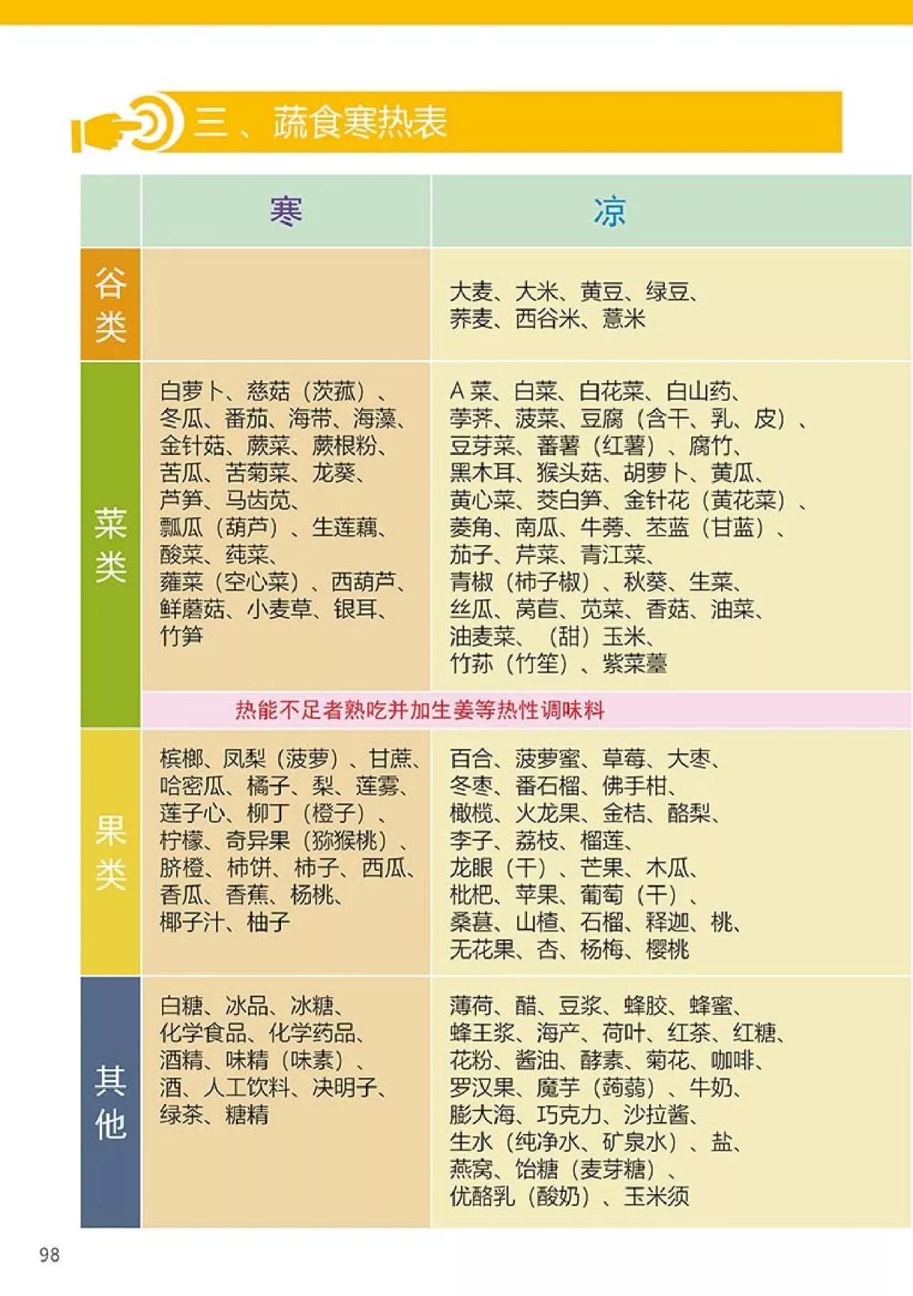 原始点健康手册(第四版)(简体版) 原始点健康手册(第四版)(简体版)