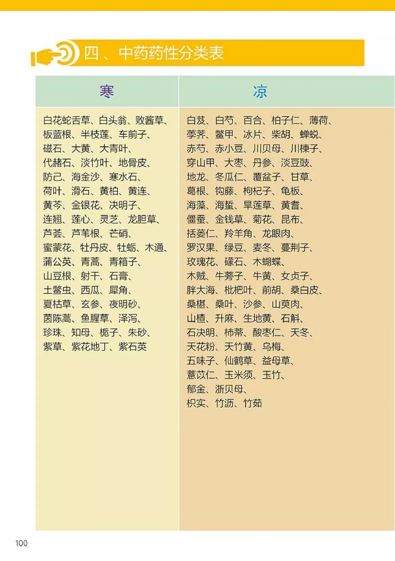 原始点健康手册(第四版)(简体版) 原始点健康手册(第四版)(简体版)