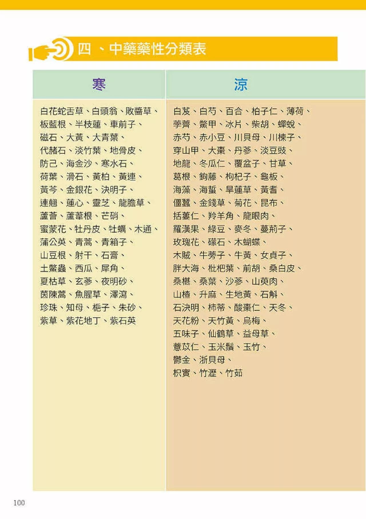 原始点健康手册(第四版)(繁体版) 原始点健康手册(第四版)(繁体版)