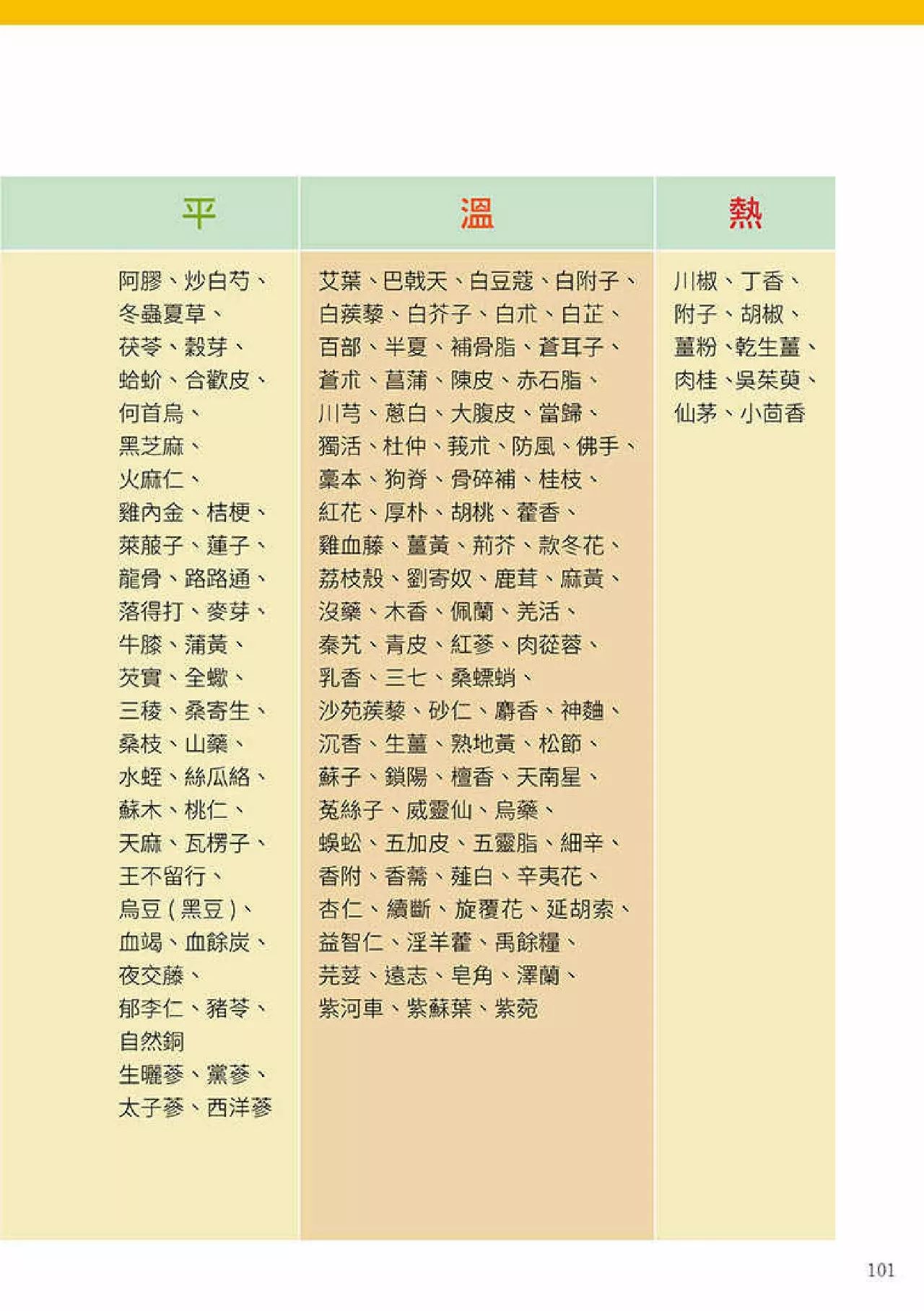 原始点健康手册(第四版)(繁体版) 原始点健康手册(第四版)(繁体版)