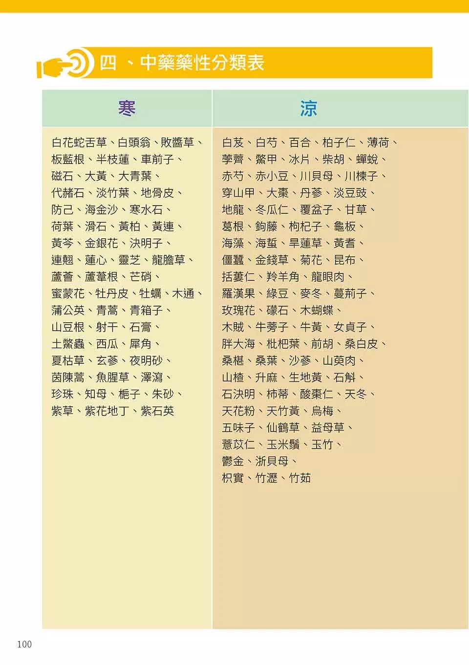 原始点健康手册(繁体第五版) 原始点健康手册(繁体第五版)