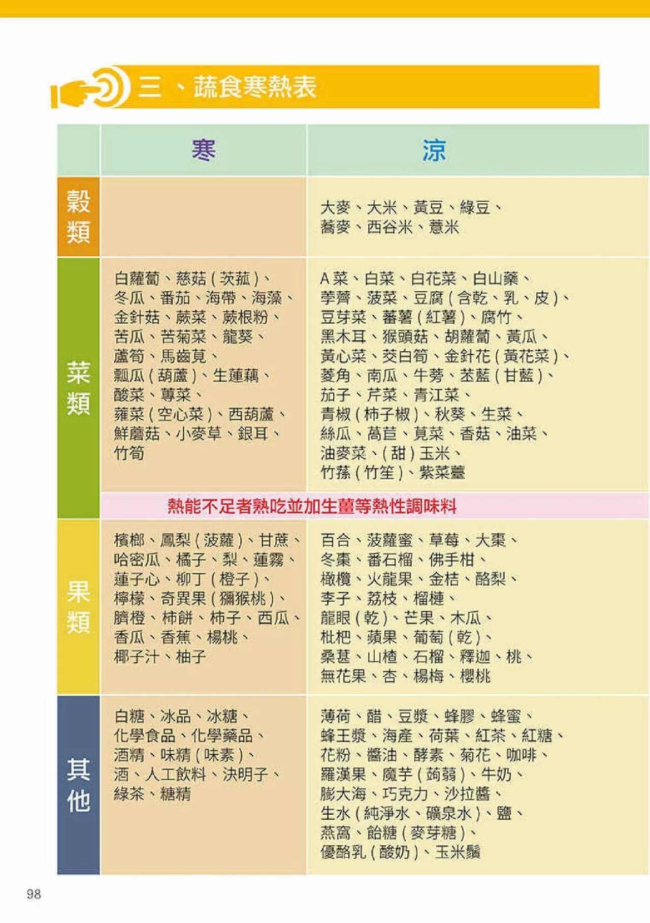 原始点健康手册(第四版)(繁体版) 原始点健康手册(第四版)(繁体版)