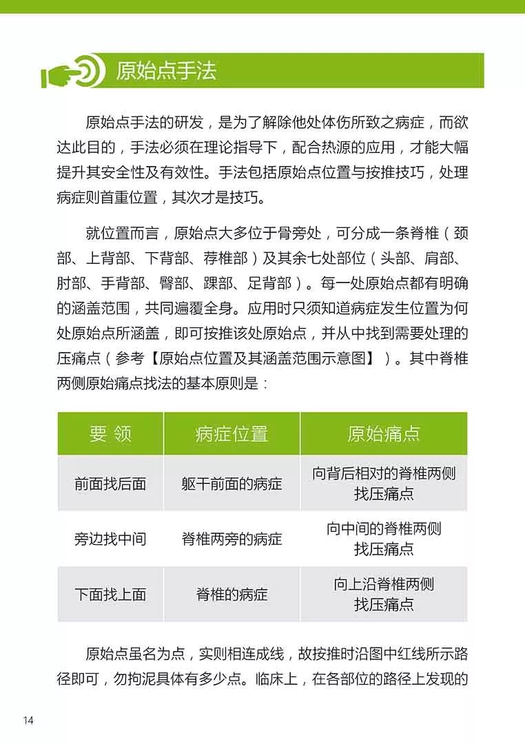 原始点健康手册(第五版)(简体版) 原始点健康手册(第五版)(简体版)