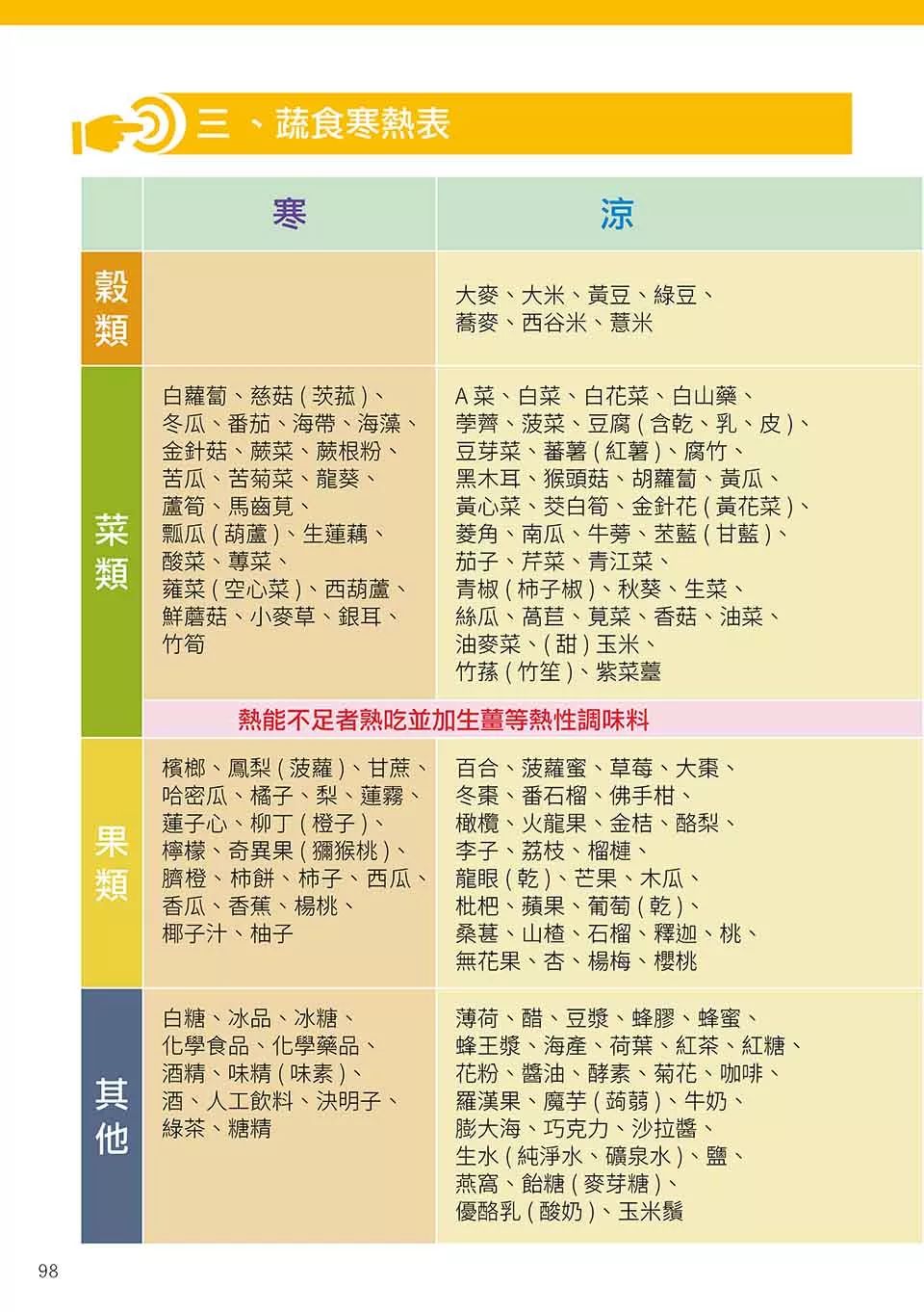 原始点健康手册(繁体第五版) 原始点健康手册(繁体第五版)