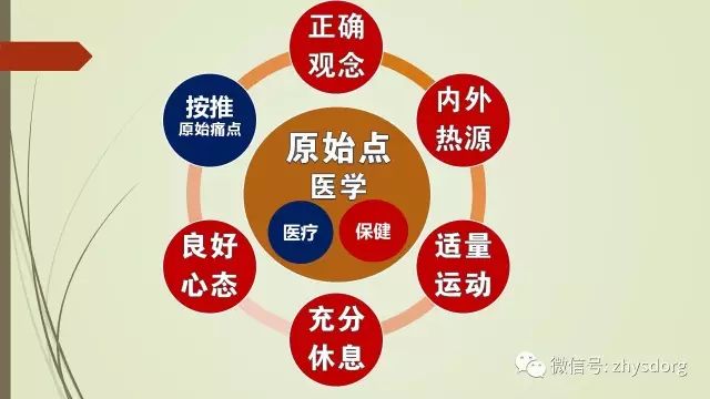 原始点全球同学网 生姜养生网公测 原始点视频号 微信讨论群开通 原始点全球同学网 生姜养生网公测 原始点视频号 微信讨论群开通