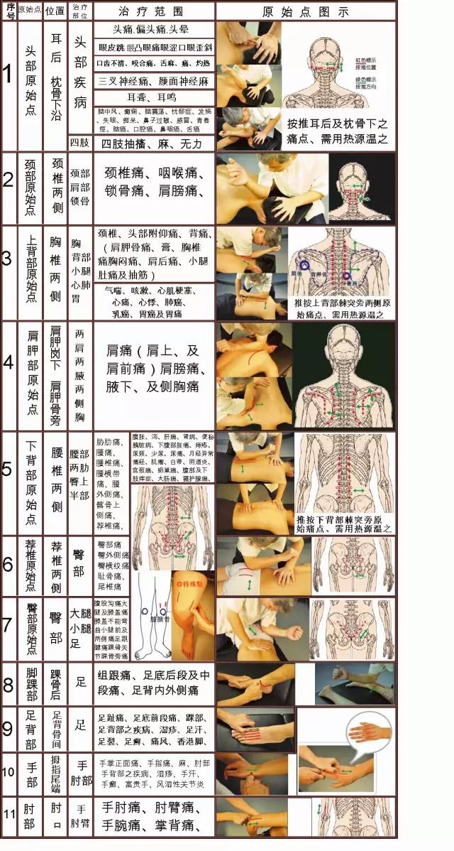 原始点精选案例、文章分类汇编（2021，9）