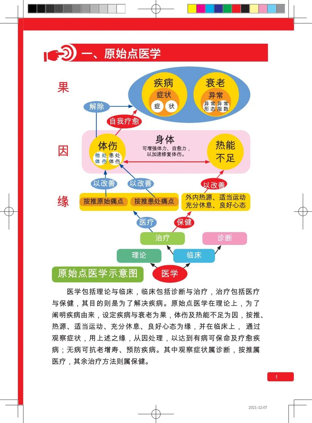 简体版《原始点医学》(2021年12月) 先睹为快！ 内有申请链接..原始点全球同学群 同学转制内部版。期待官网正式版发布..