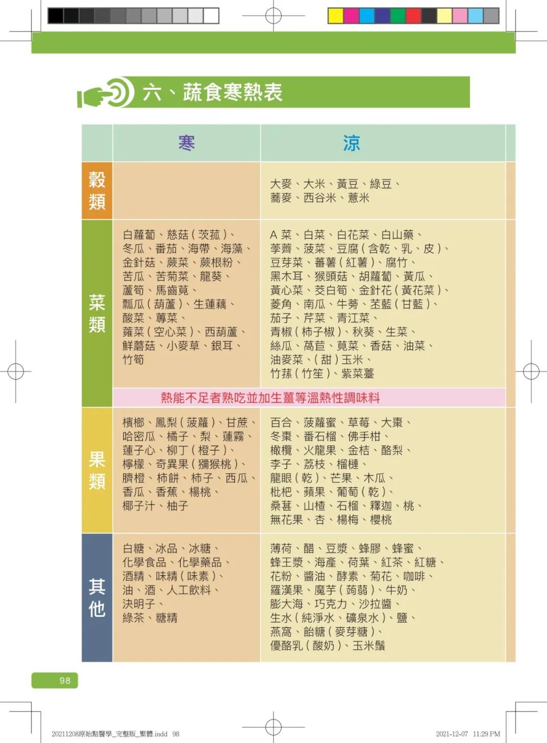 首发!官网繁體版《原始點醫學》(2021年12月 完整版) 内有印刷版手册申请链接.. 首发!官网繁體版《原始點醫學》(2021年12月 完整版) 内有印刷版手册申请链接..