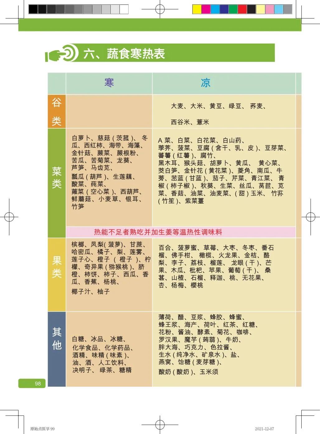 简体版《原始点医学》(2021年12月) 先睹为快！ 内有申请链接..原始点全球同学群 同学转制内部版。期待官网正式版发布..