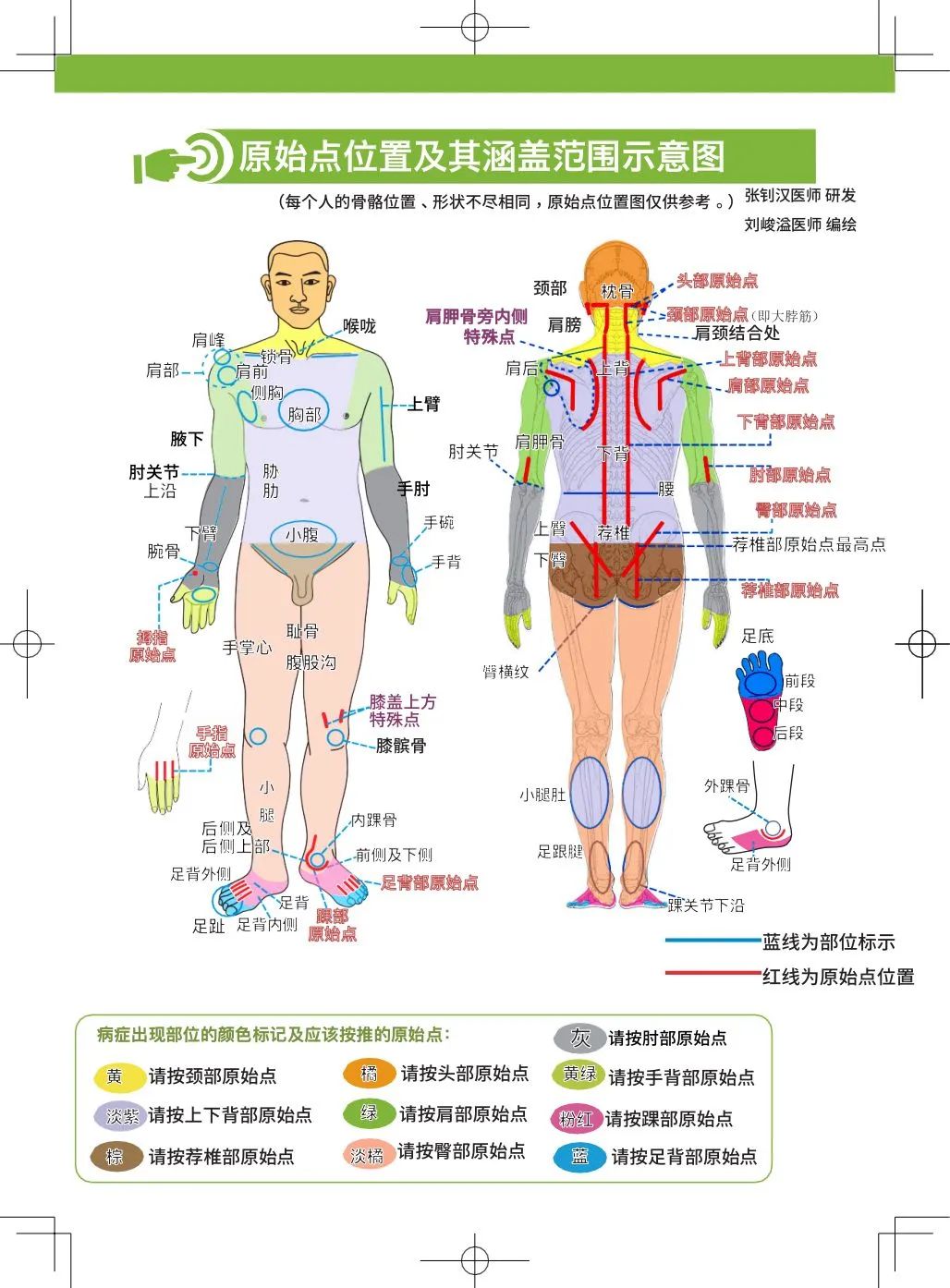 简体版《原始点医学》(2021年12月) 先睹为快！ 内有申请链接..原始点全球同学群 同学转制内部版。期待官网正式版发布..