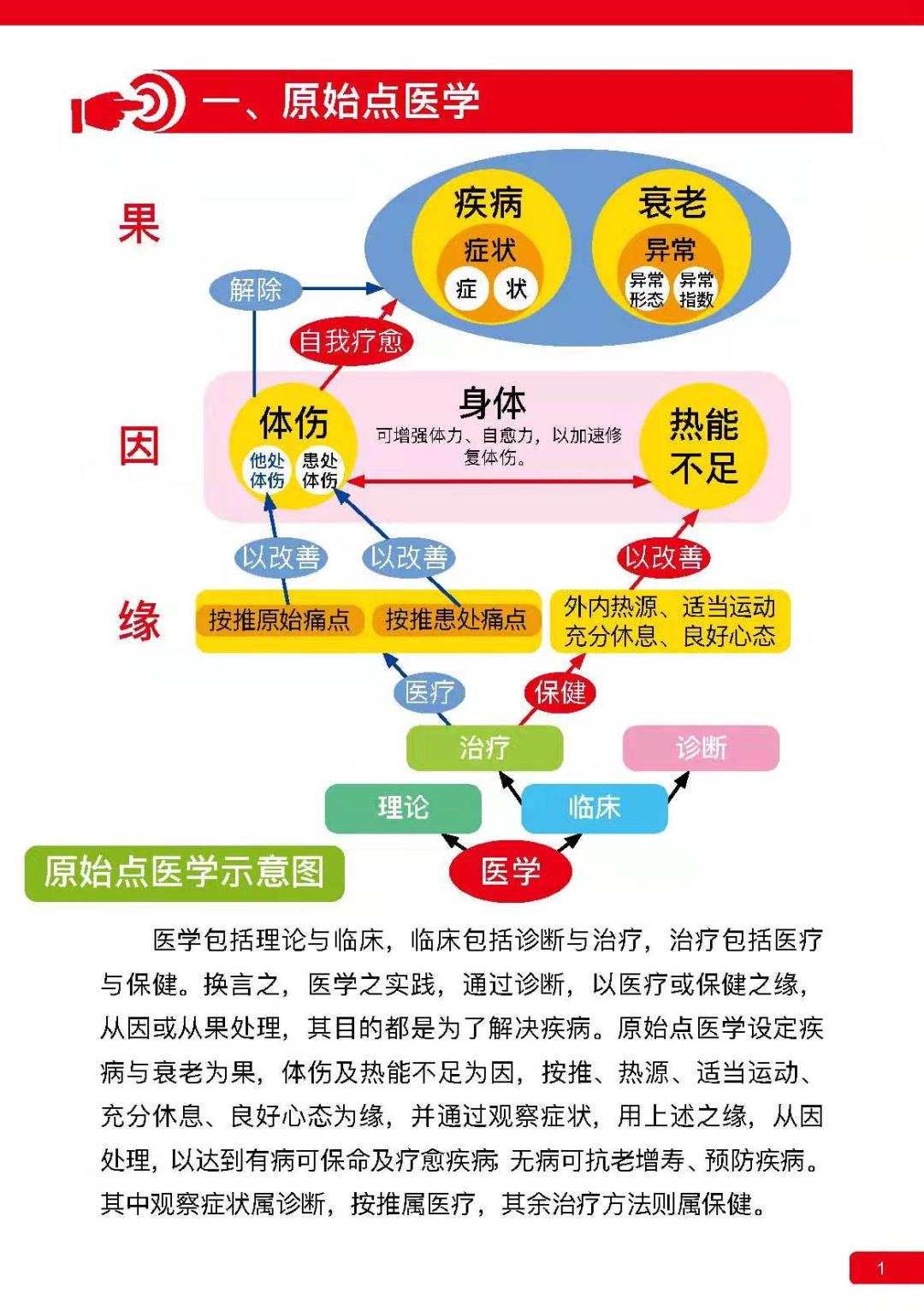 2021.12.12《原始点医学》完整版正式发布,您现在就可以认领了...... 2021.12.12《原始点医学》完整版正式发布,您现在就可以认领了......