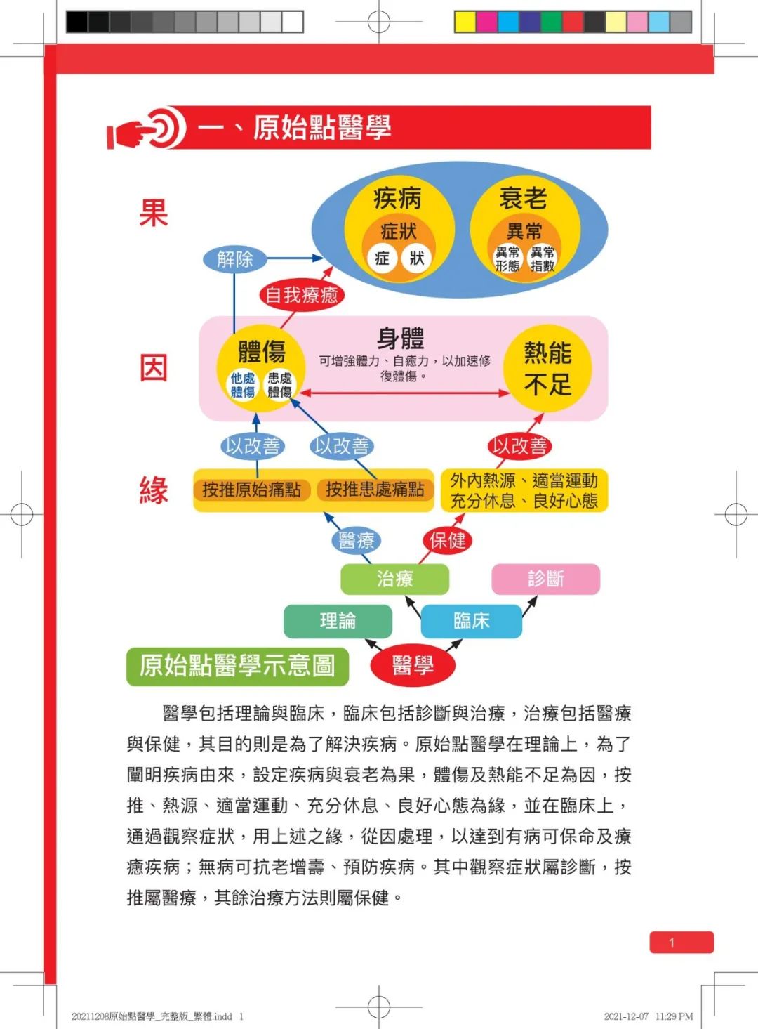 首发!官网繁體版《原始點醫學》(2021年12月 完整版) 内有印刷版手册申请链接.. 首发!官网繁體版《原始點醫學》(2021年12月 完整版) 内有印刷版手册申请链接..