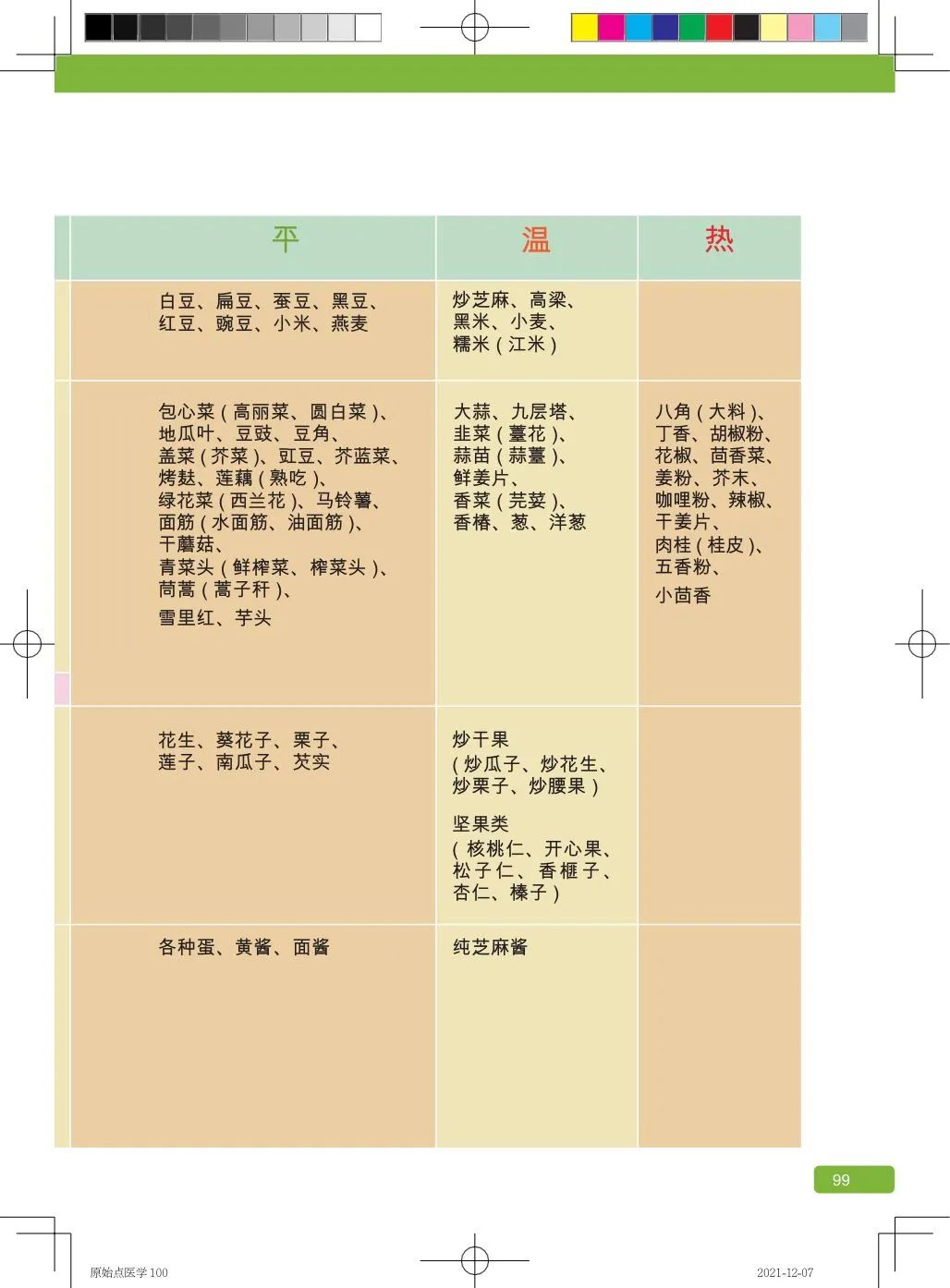 简体版《原始点医学》(2021年12月) 先睹为快！ 内有申请链接..原始点全球同学群 同学转制内部版。期待官网正式版发布..