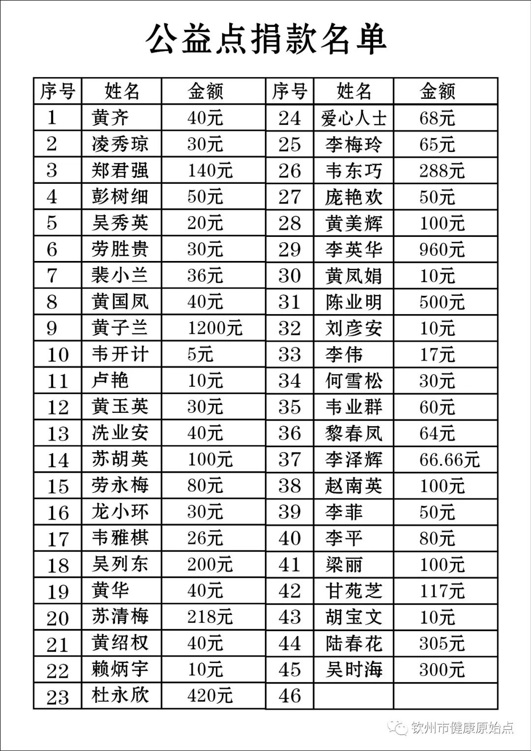 庆钦州市健康原始点成立一周年 庆钦州市健康原始点成立一周年