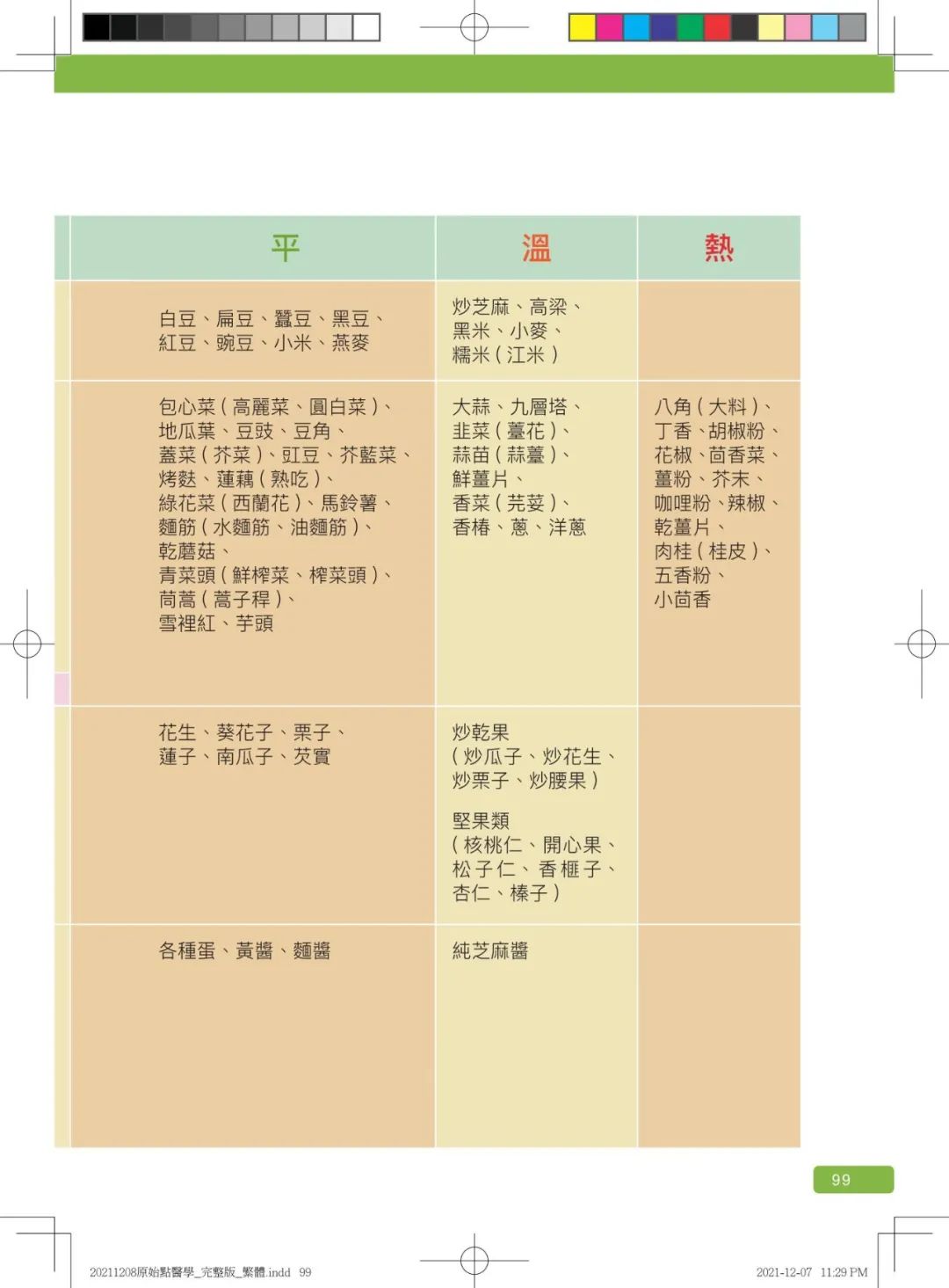 首发!官网繁體版《原始點醫學》(2021年12月 完整版) 内有印刷版手册申请链接.. 首发!官网繁體版《原始點醫學》(2021年12月 完整版) 内有印刷版手册申请链接..
