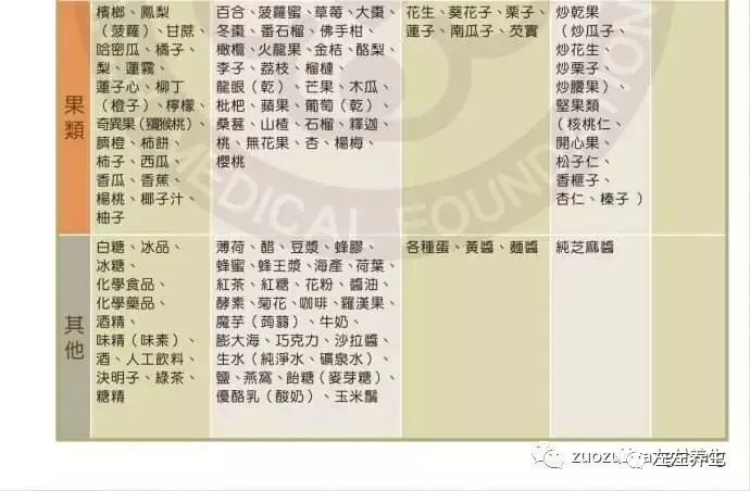 资深营养师的深切领悟…… 资深营养师的深切领悟……