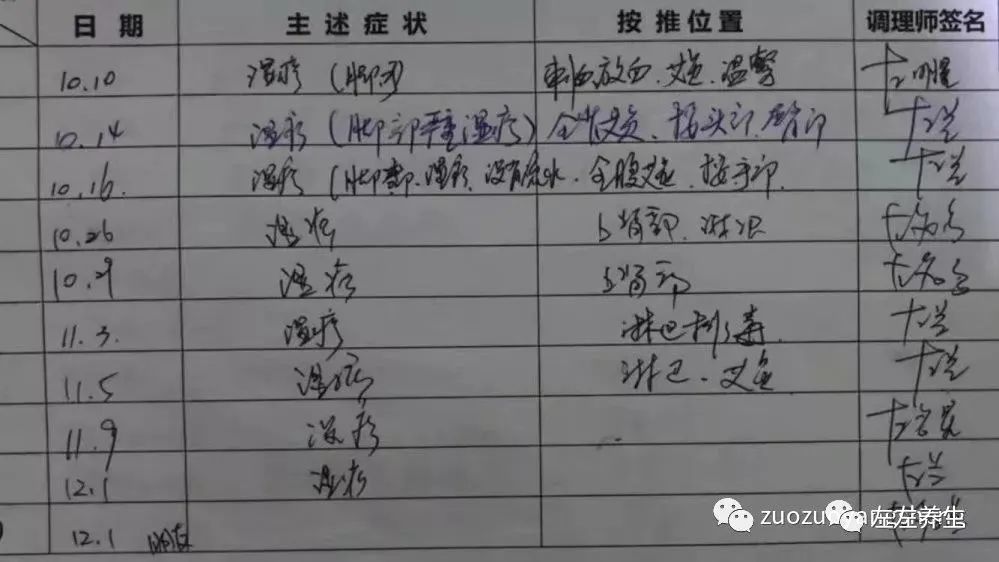 案例分享:全身奇痒无比的湿疹案例 案例分享:全身奇痒无比的湿疹案例