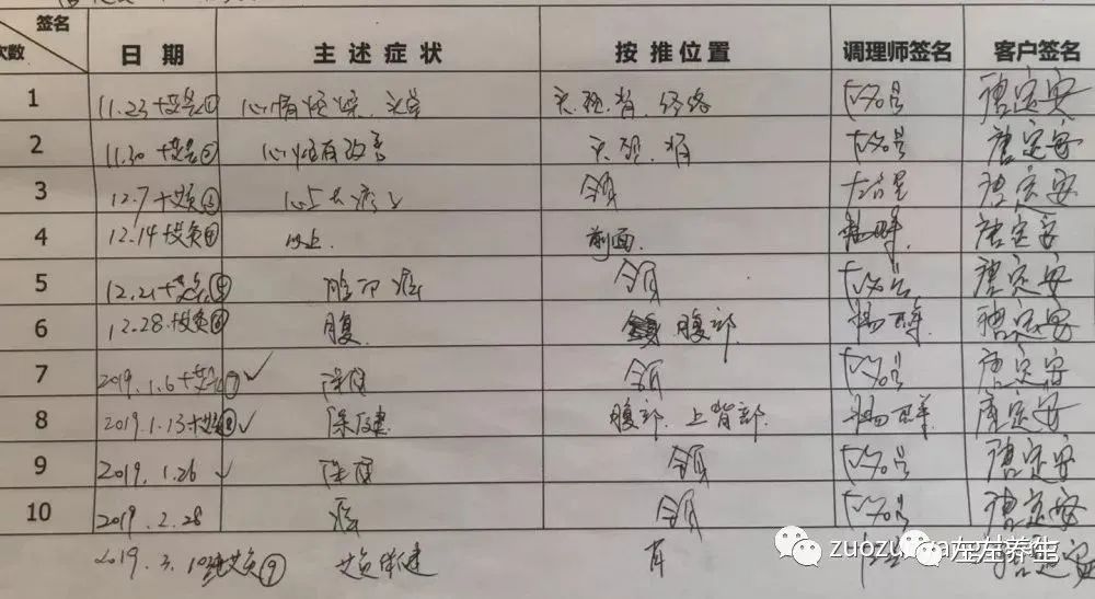 案例分享:十几年全身痒的案例 案例分享:十几年全身痒的案例
